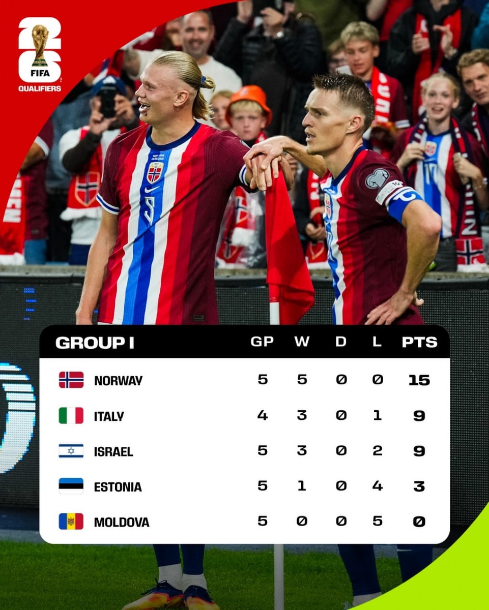 Preview Италия на Чемпионате мира: Сложности на пути к прямой квалификации