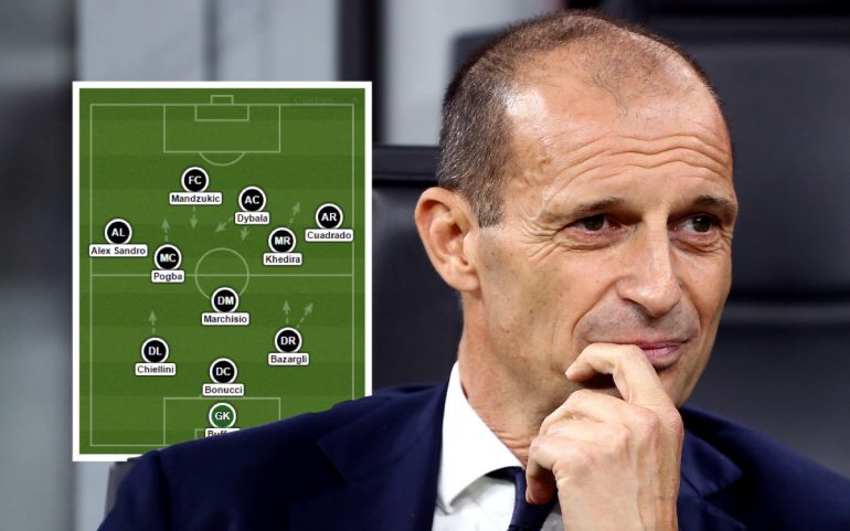 Preview Оборона «Милана» впечатляет: команда пропускает меньше всех XG, и Аллегри доволен