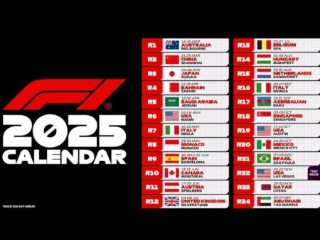 Спринтерские Уик-энды Формулы-1 в Сезоне 2025: Полное Руководство